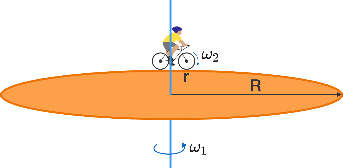 Circular motion level 2 challenges practice problems online brilliant