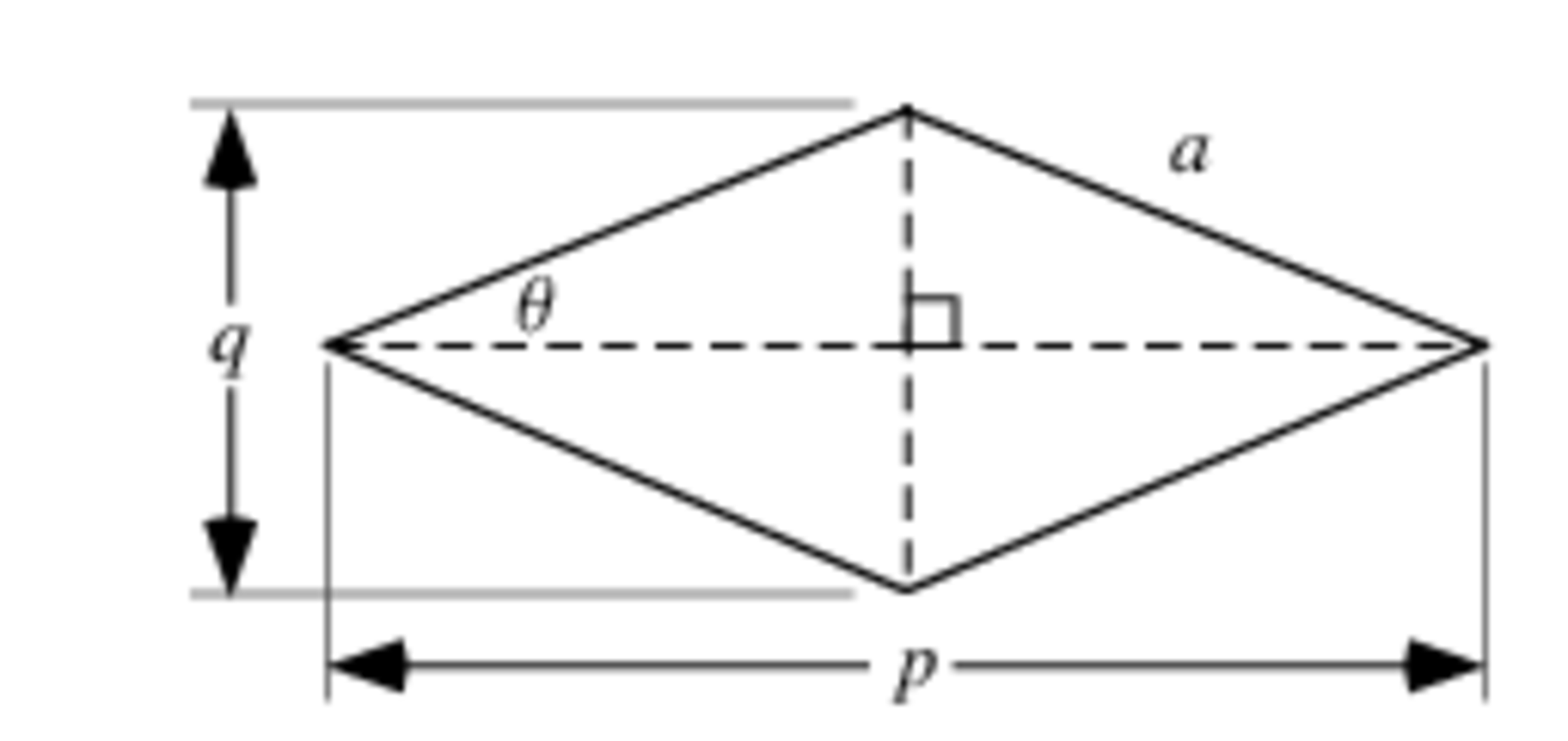 Rhombus with integer side lengths Ethan Mandelez Brilliant