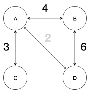 Weighted spanning tree