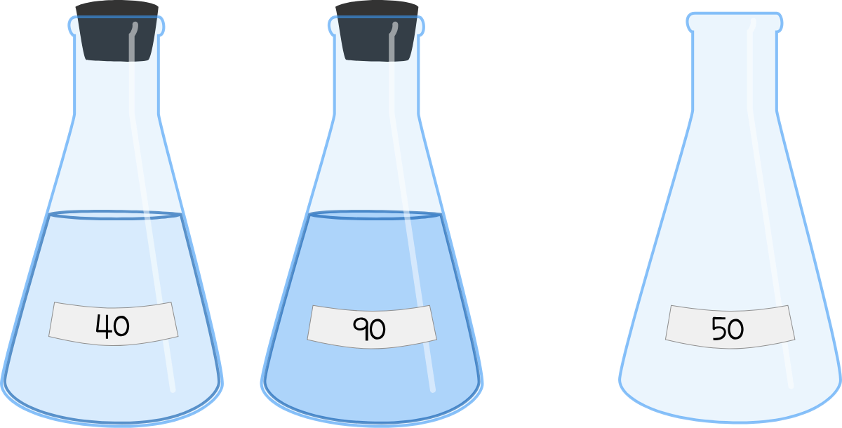 How Much Should You Mix In? Daily Challenge Brilliant