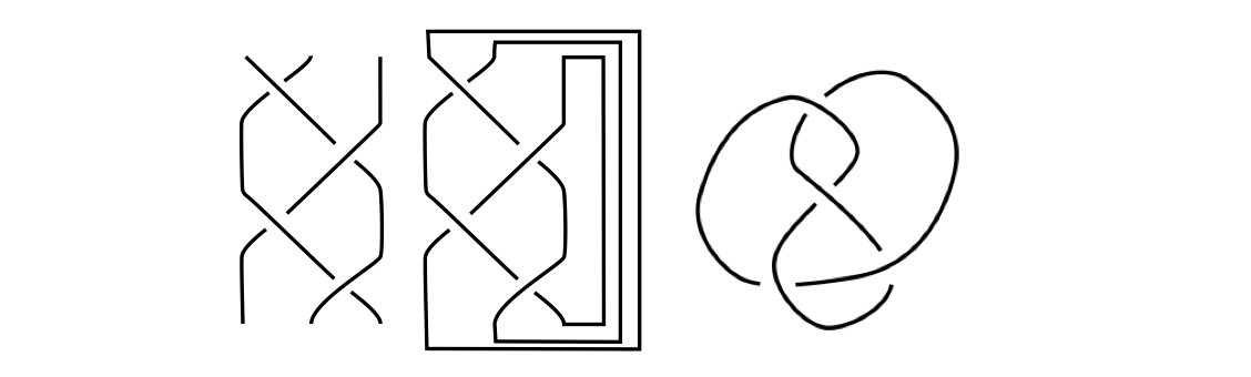Math Braid Pattern Knots | Brilliant Math & Science Wiki