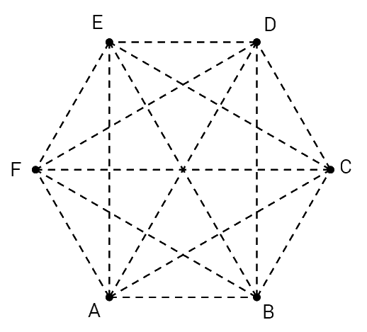 Proof by Contradiction | Brilliant Math & Science Wiki