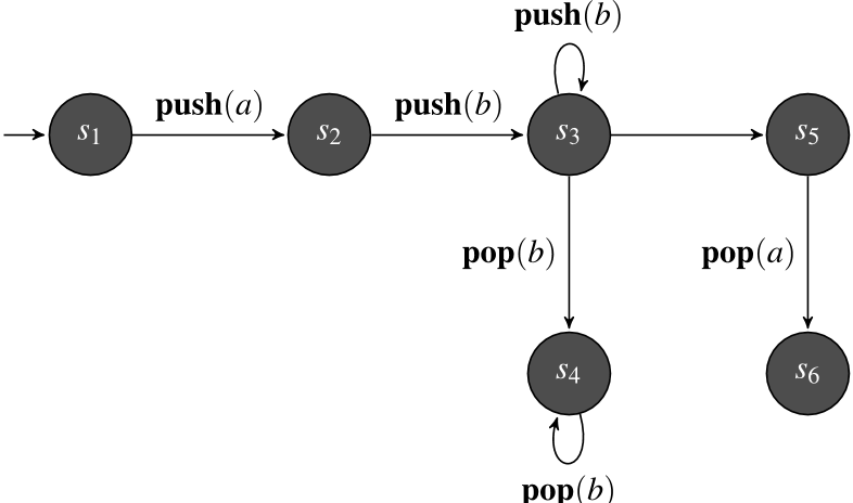Pushdown Automata | Brilliant Math & Science Wiki