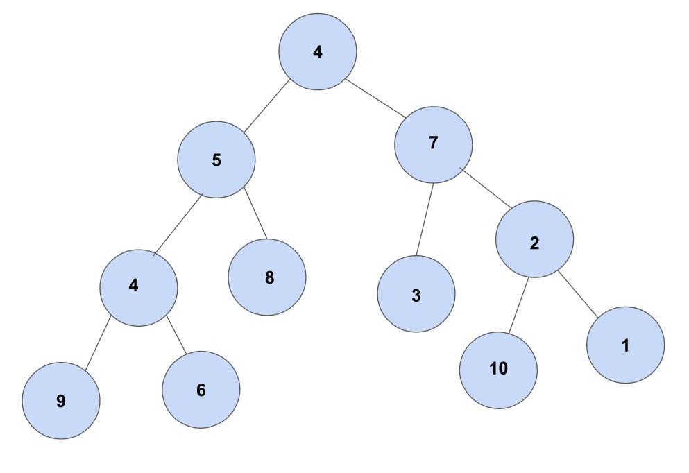 Greedy Algorithms | Brilliant Math & Science Wiki