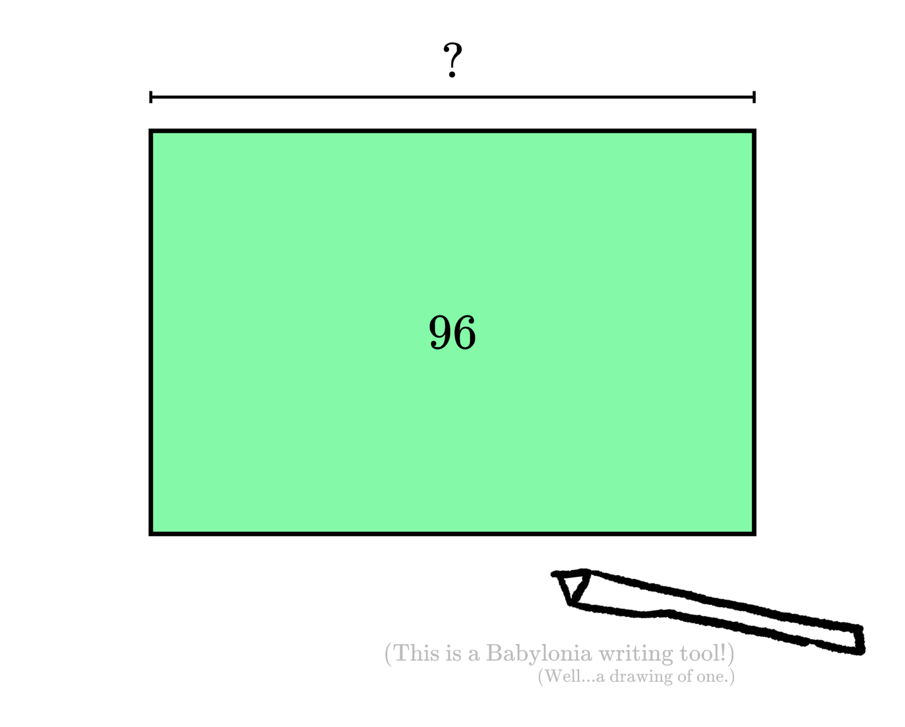 Rectangle by Squaring Practice Problems Online Brilliant