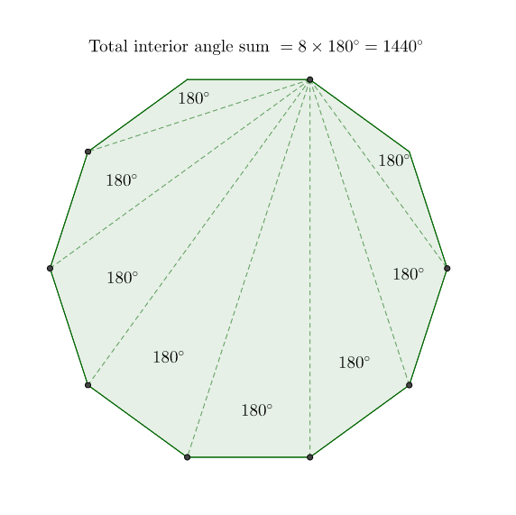 regular decagon interior angles