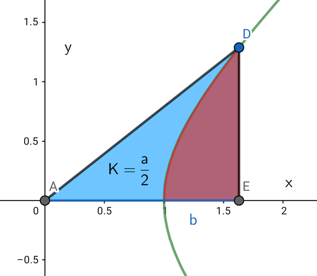 Hyperbolic Trigonometric Functions Brilliant Math Science Wiki