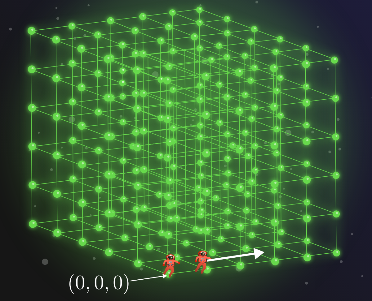 Relativistic Laser Tag Practice Problems Online Brilliant