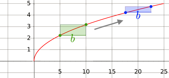 Does Sqrt X 2 Y 2 X Y Brilliant Math Science Wiki