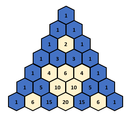 Pascal's Triangle | Brilliant Math & Science Wiki