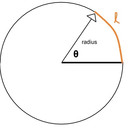 Uniform Circular Motion | Brilliant Math & Science Wiki