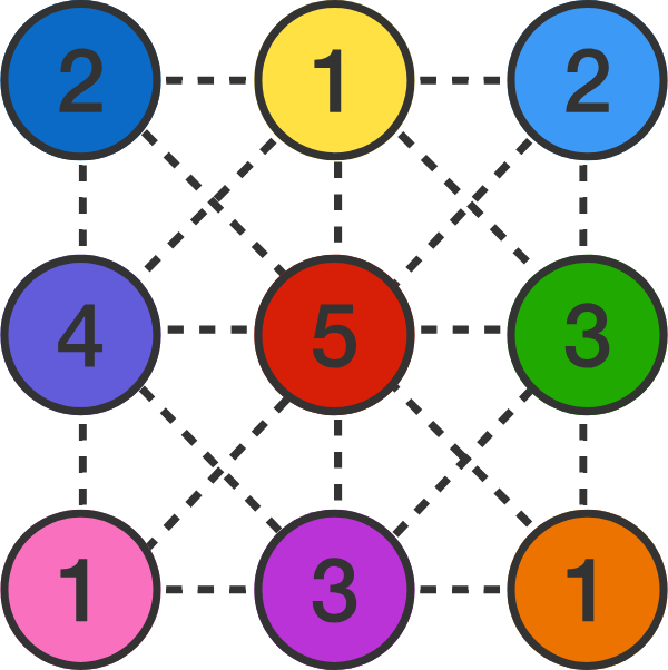 Graph Theory | Brilliant Math & Science Wiki