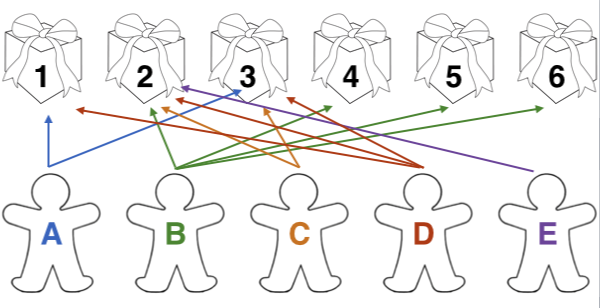 Matching (Graph Theory) | Brilliant Math & Science Wiki