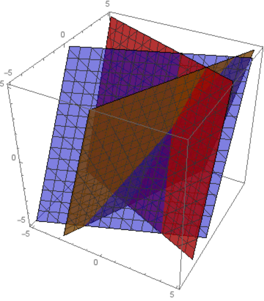 Three Unknowns Practice Problems Online | Brilliant