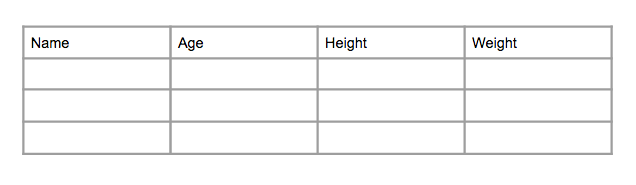 data presentation in tables