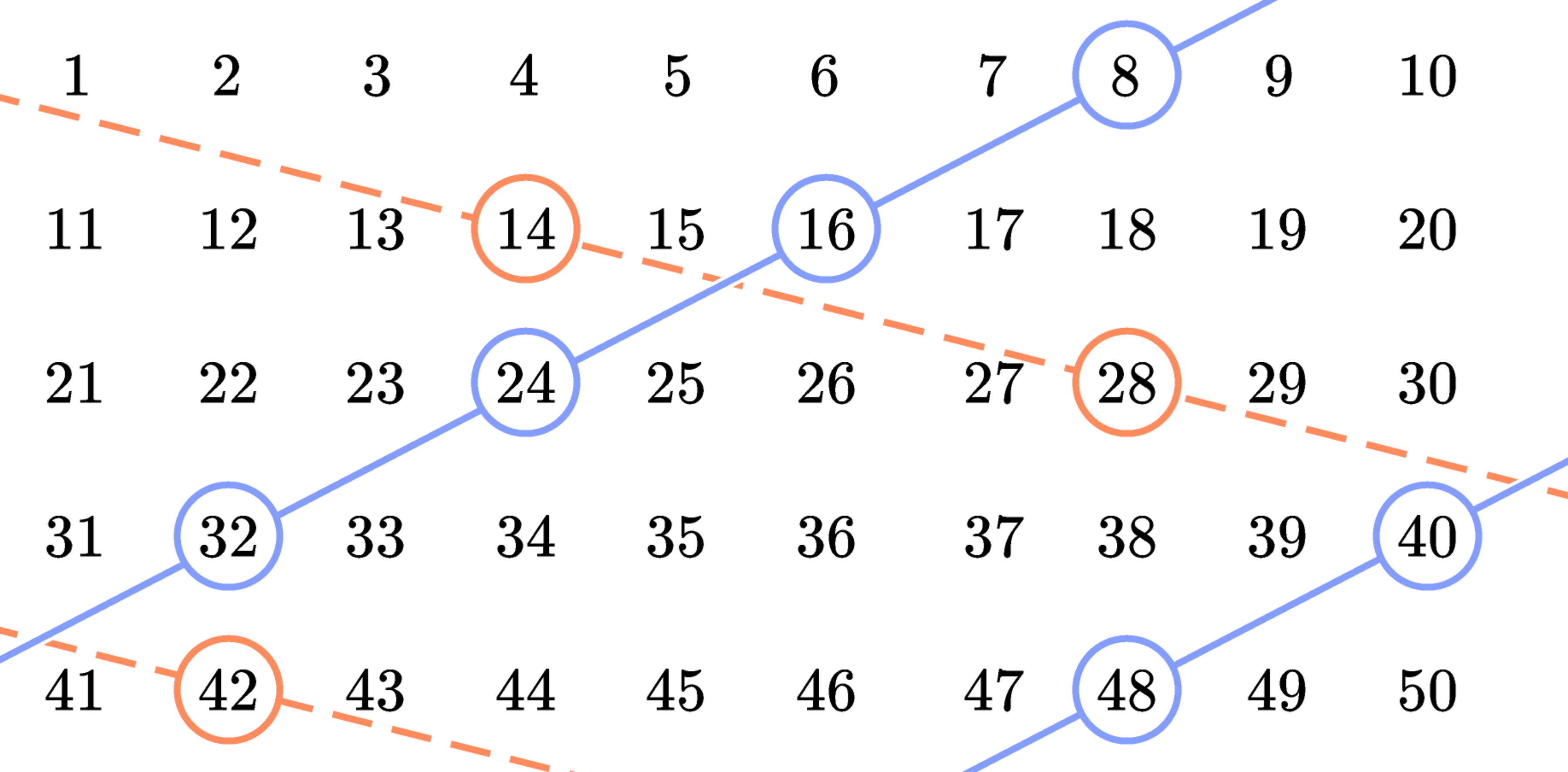 Getting Lines Crossed Daily Challenge Brilliant