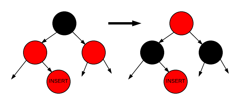 Insertion - Case 1