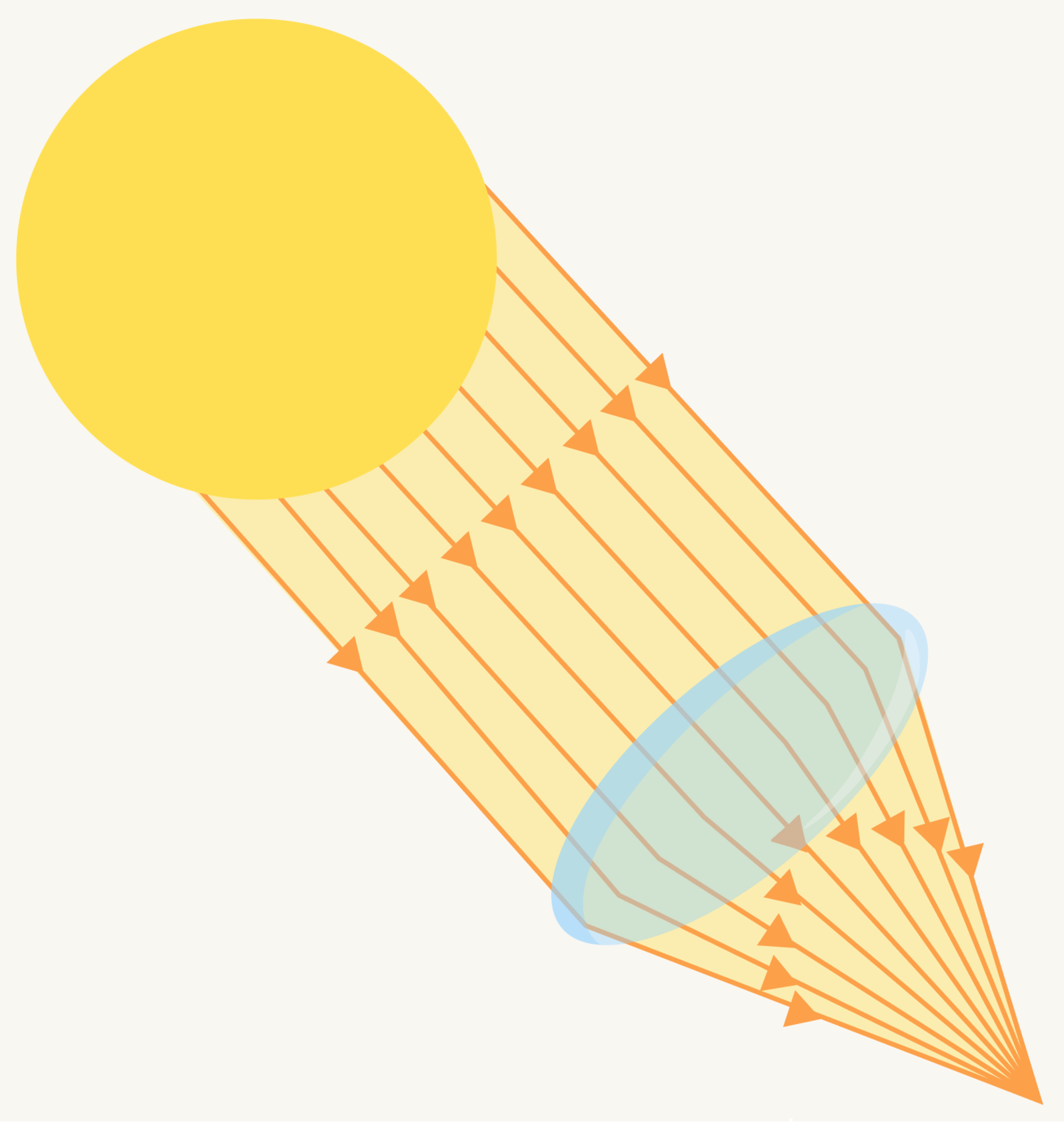 Magnifying Sunlight Daily Challenge Brilliant