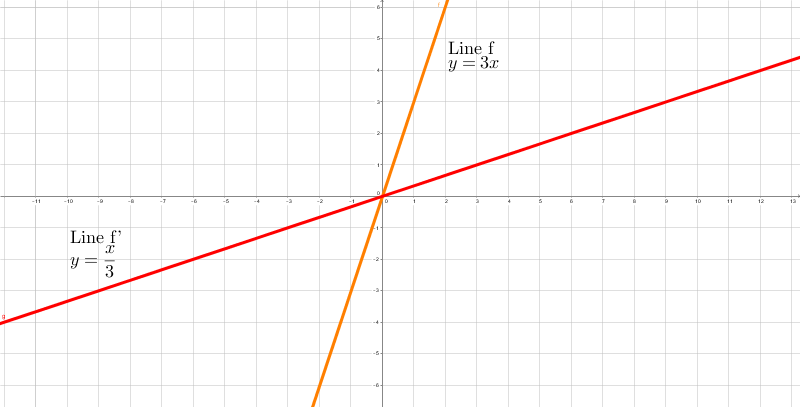 Reflection Brilliant Math Science Wiki