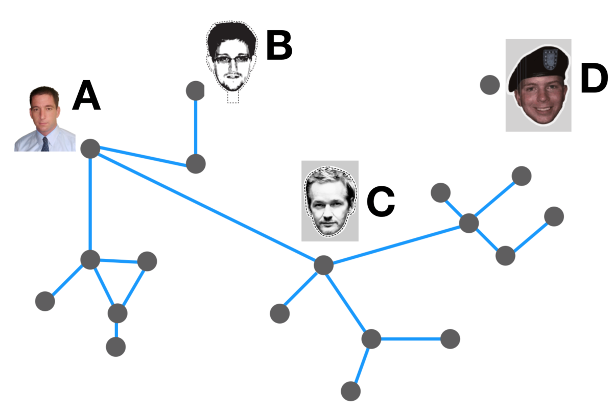 Graphs | Brilliant Math & Science Wiki