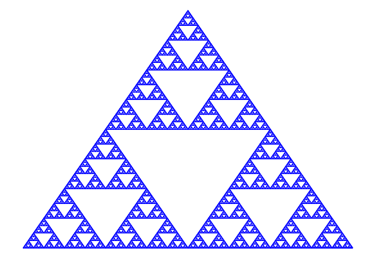 Minkowski Dimension Brilliant Math & Science Wiki