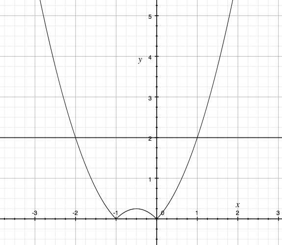 Absolute Value Equations | Brilliant Math & Science Wiki
