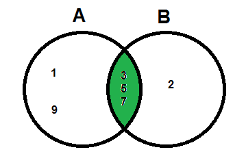 intersection math