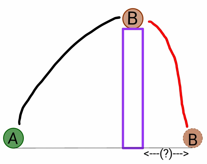 Projectile Motion | Brilliant Math & Science Wiki