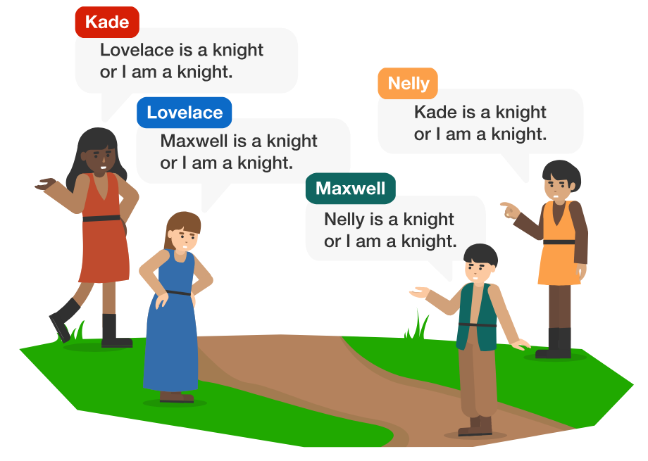 Knights, Knaves, and Logic Practice Problems Online Brilliant
