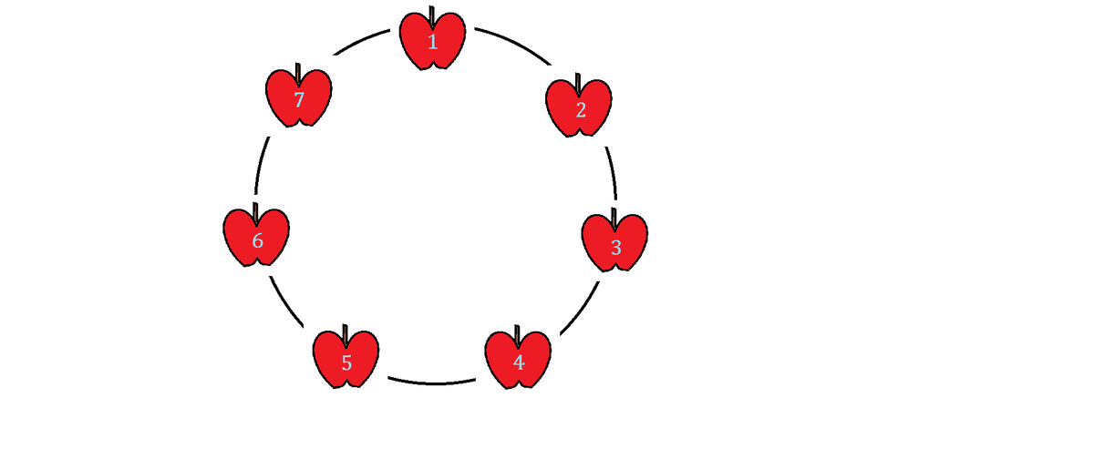 Logic Problem on Reasoning Problem Solving Apple Roulette Worranat