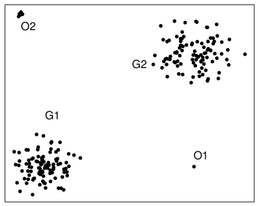 Example of outliers