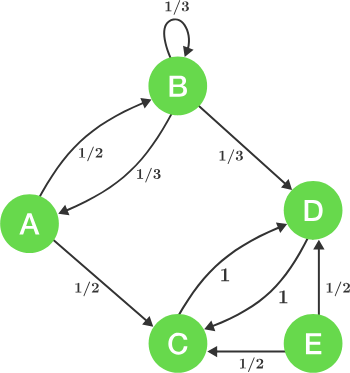 Markov Chains - Stationary Distributions Practice Problems Online ...