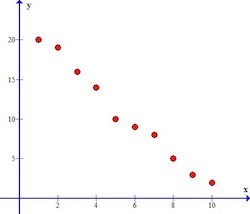 Correlation | Brilliant Math & Science Wiki