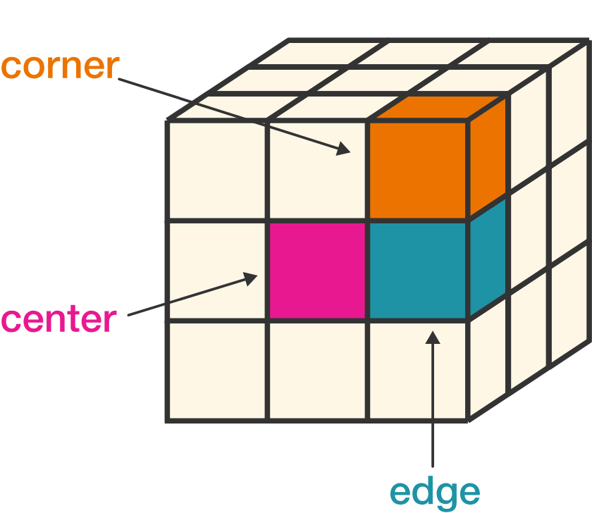 Color Cube Assembly Practice Problems Online Brilliant