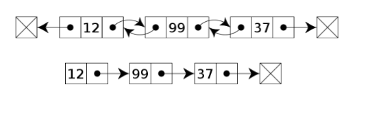 Fibonacci Heap | Brilliant Math & Science Wiki
