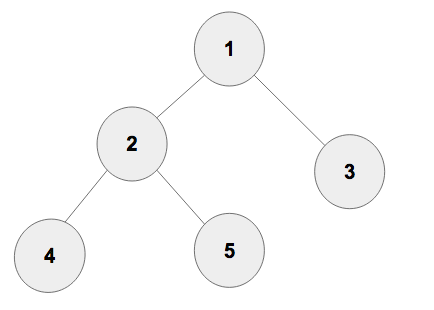 Depth-First Search (DFS) | Brilliant Math & Science Wiki