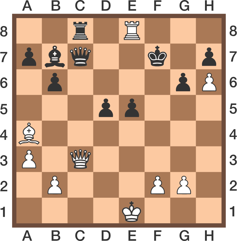 Chess Puzzles | Brilliant Math & Science Wiki