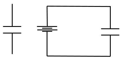 Left: the circuit diagram symbol for a capacitor. Right: a capacitor in series with a battery.