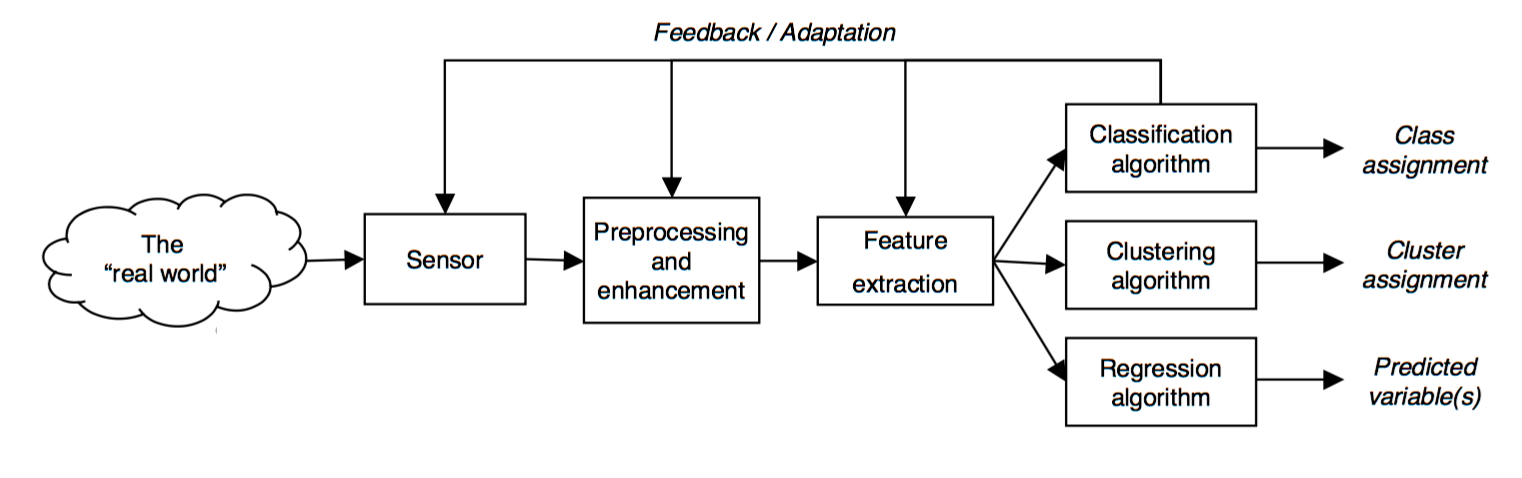 Feature Vector | Brilliant Math & Science Wiki