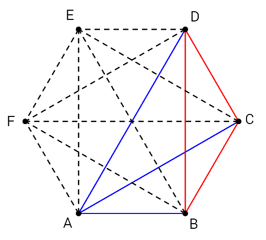 Proof by Contradiction | Brilliant Math & Science Wiki