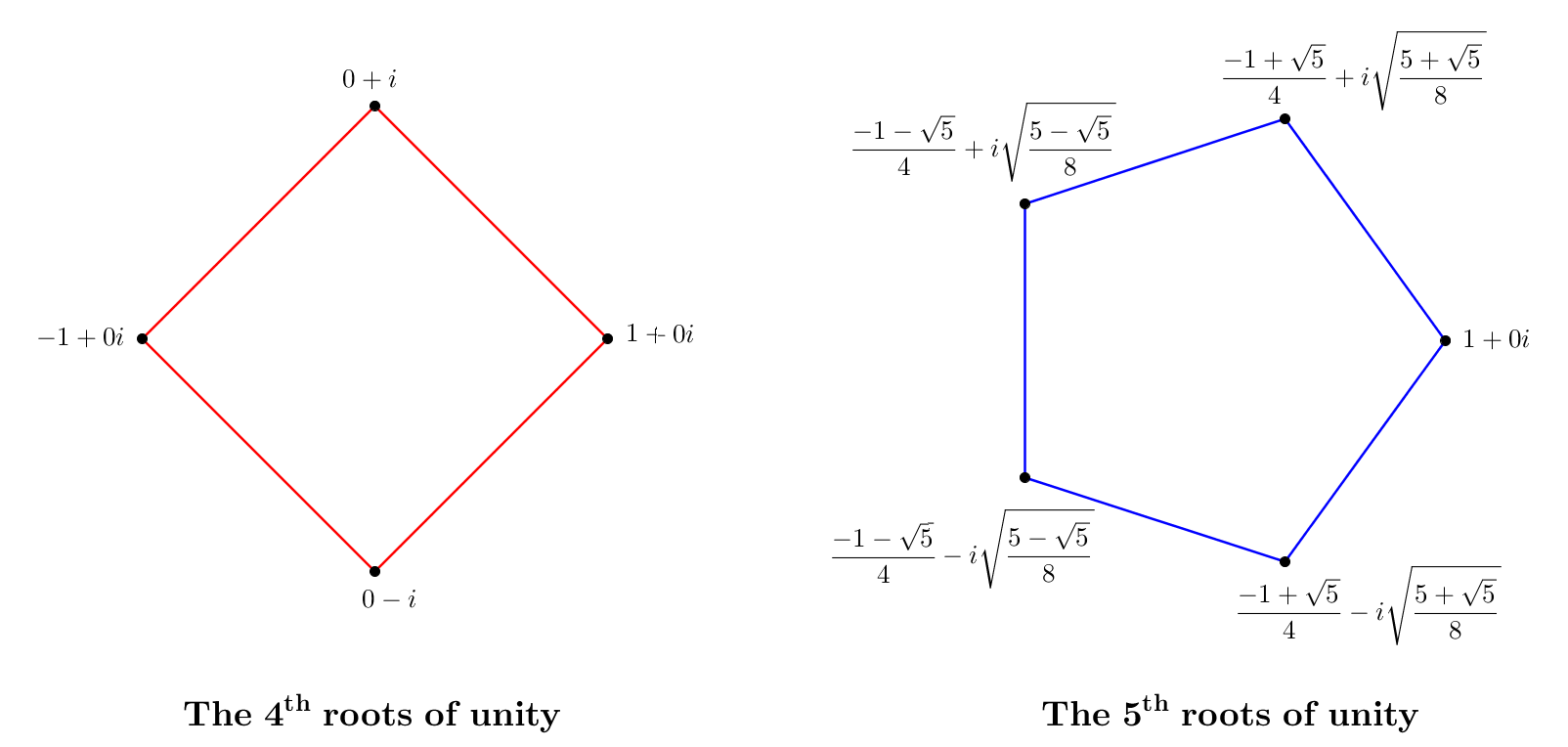 Roots Of Unity Brilliant Math And Science Wiki