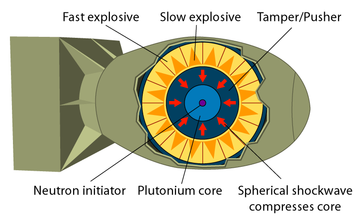 Fat Man, an implosion-type bomb. Public Domain image.