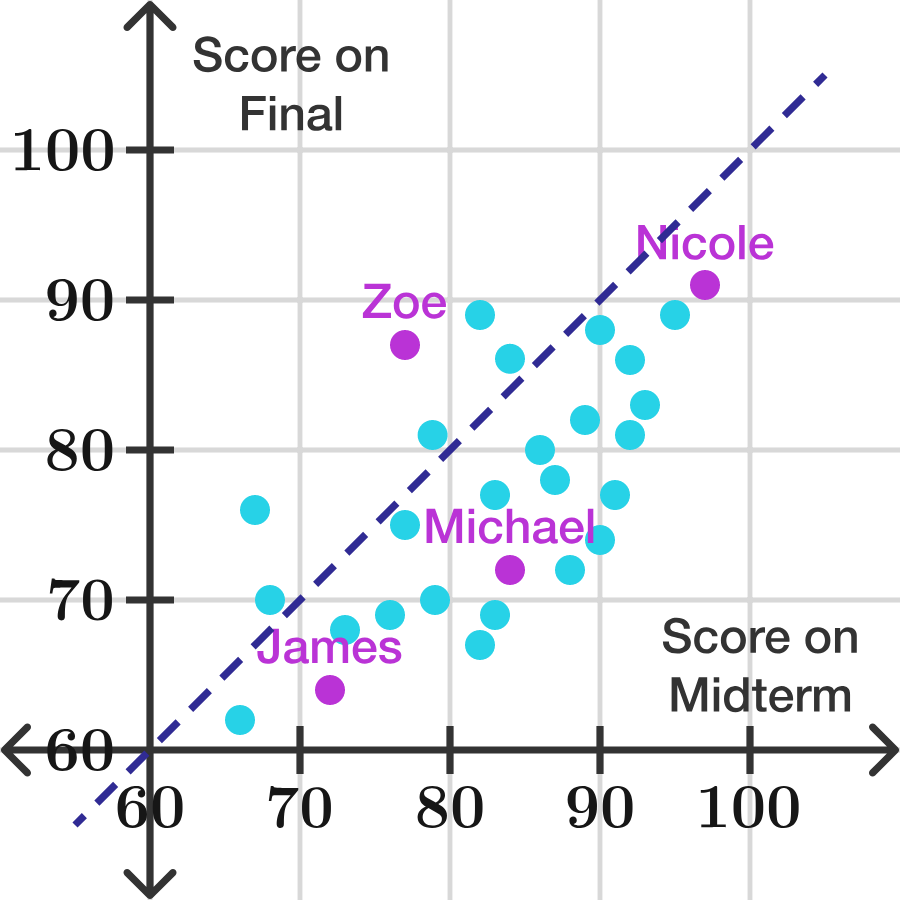 The Coordinate Plane | Brilliant Math & Science Wiki