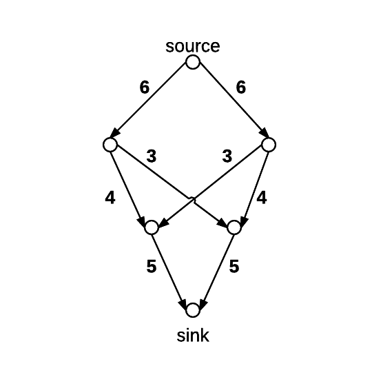 Water flow network