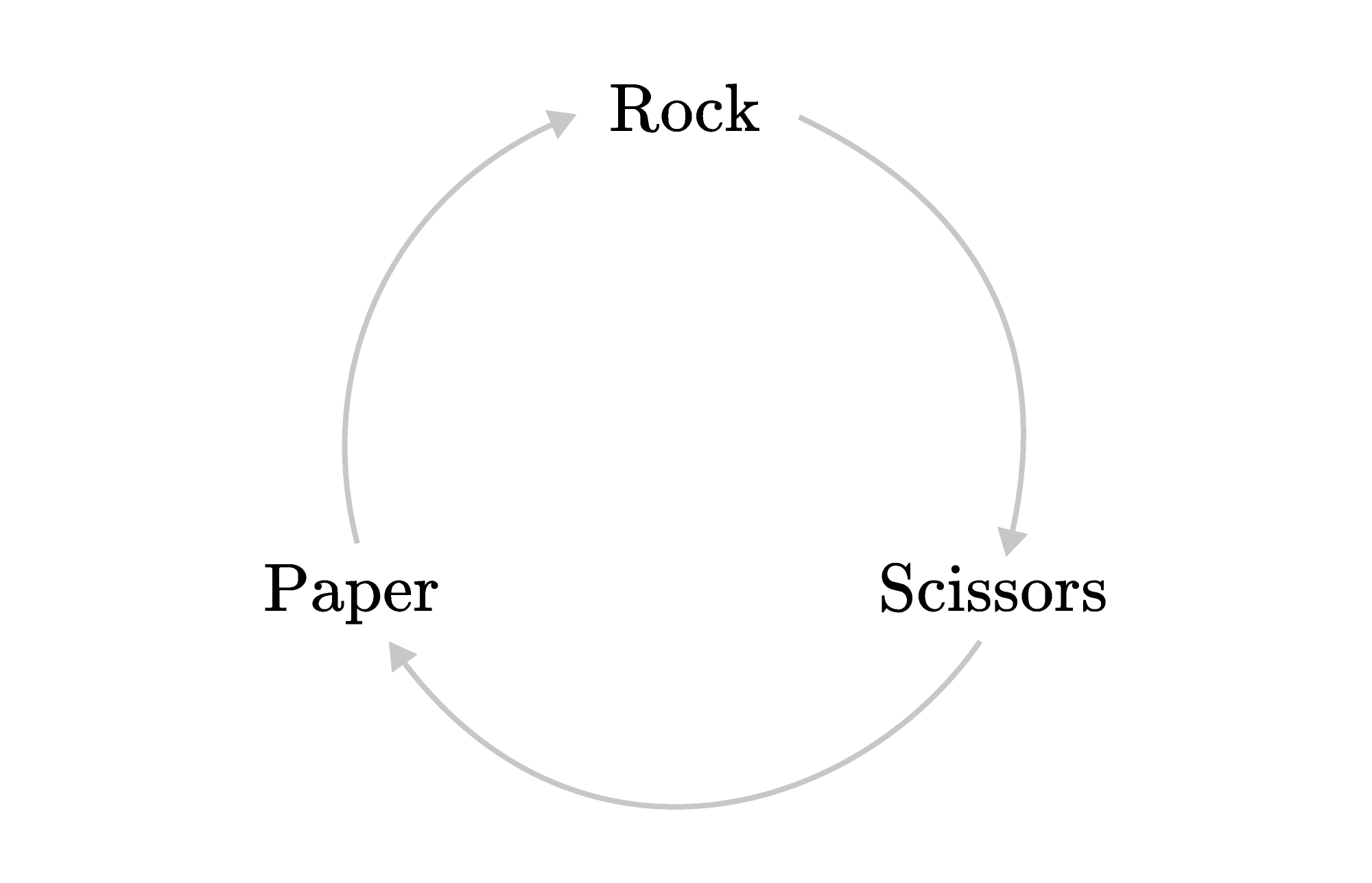 Non-Transitive Grime Dice Set - 10 Dice Probability Game By Dr. James Grime