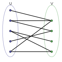 A simple bipartite graph