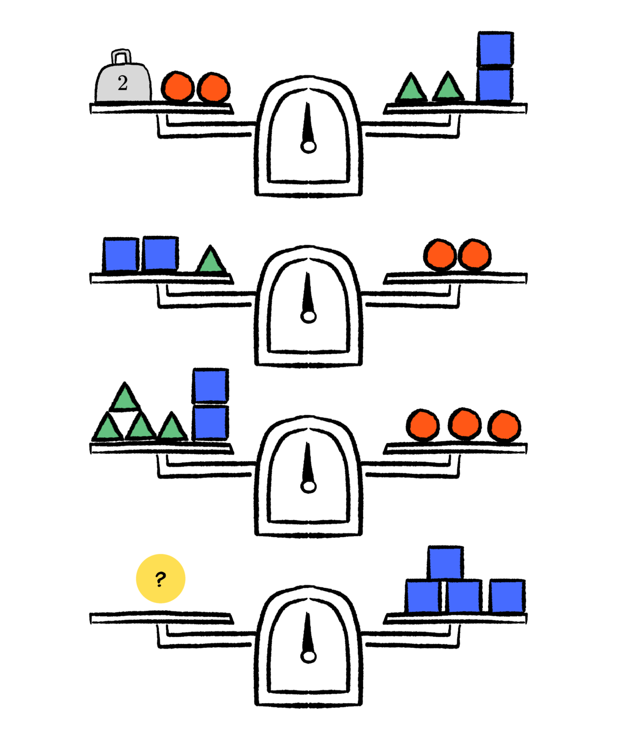 Daily Challenges Brilliant