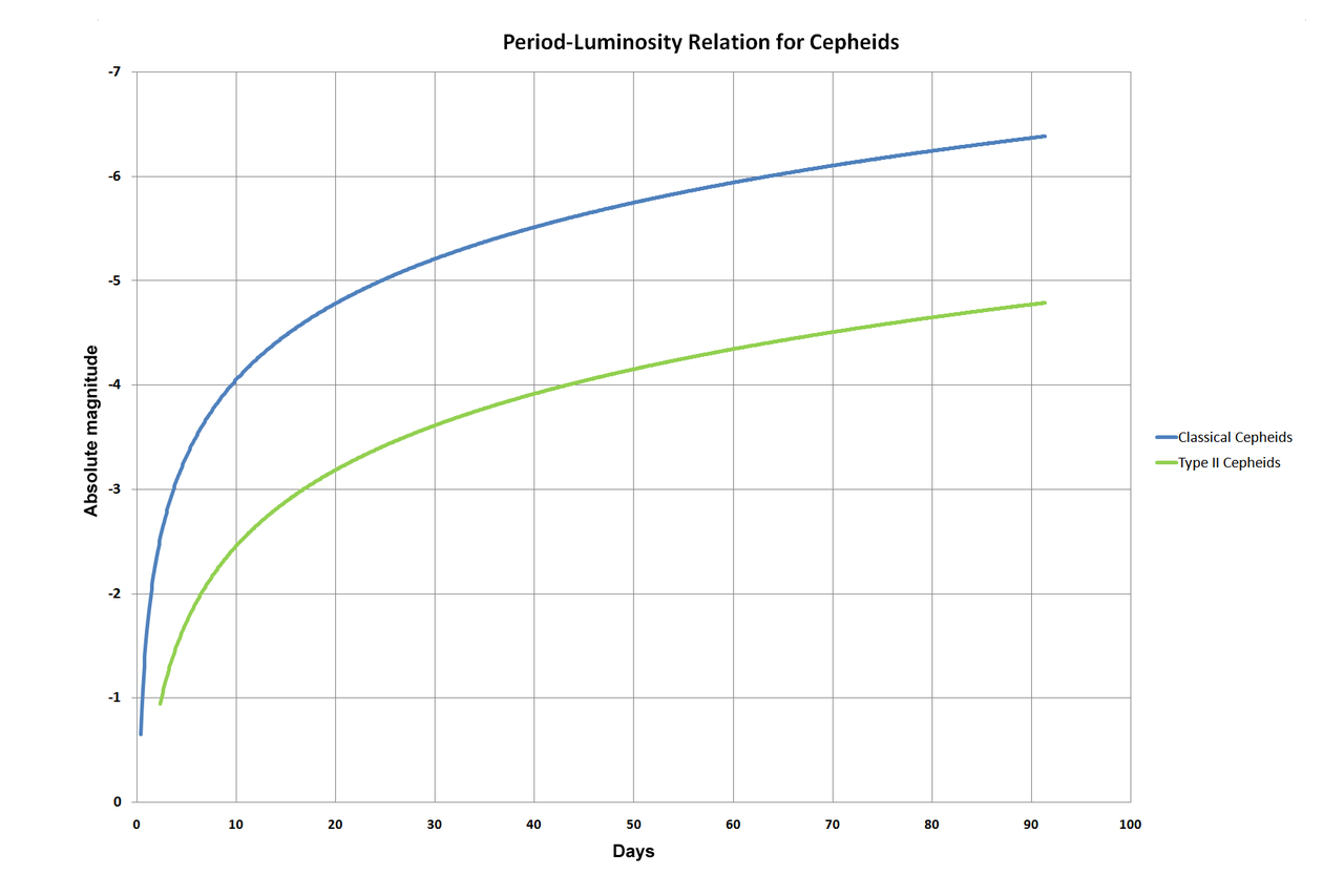 Standard Candles Brilliant Math & Science Wiki