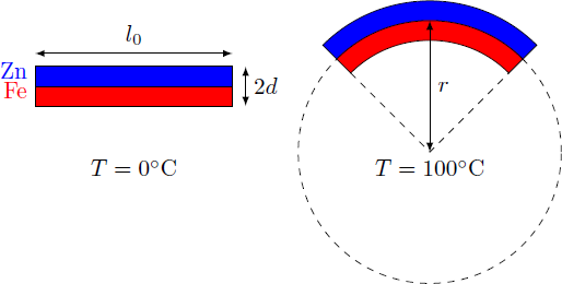 Thermal Expansion | Brilliant Math & Science Wiki