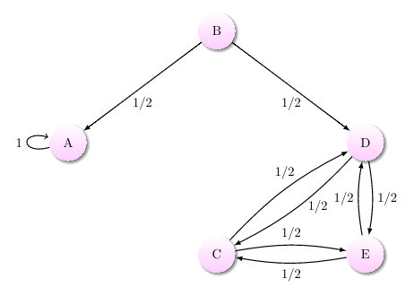 A Markov chain with an absorbing state that is not an absorbing Markov chain